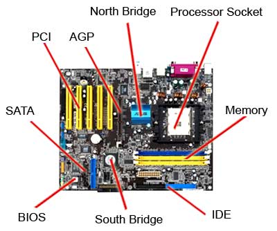 Motherboard on Motherboard Importance Of Motherboard How Motherboard Works Computer